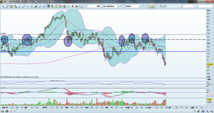 Últimos Dos Operaciones Y Dos Ideas: No Hagan Caso A Nadie y Por Qué Ponerse Corto.